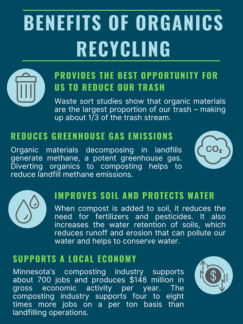 Benefits of organics recycling.png